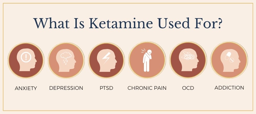 Ketamine Clinic Troutdale