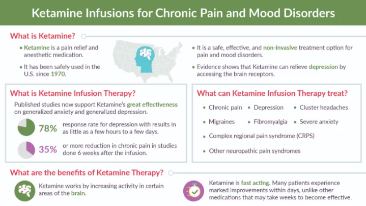 Ketamine Clinic Troutdale