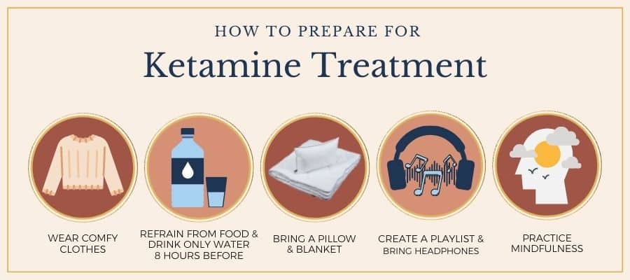 Ketamine Clinic Washington County