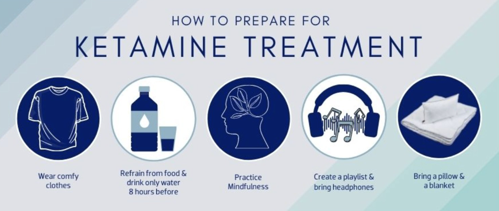 Ketamine Clinic Multnomah