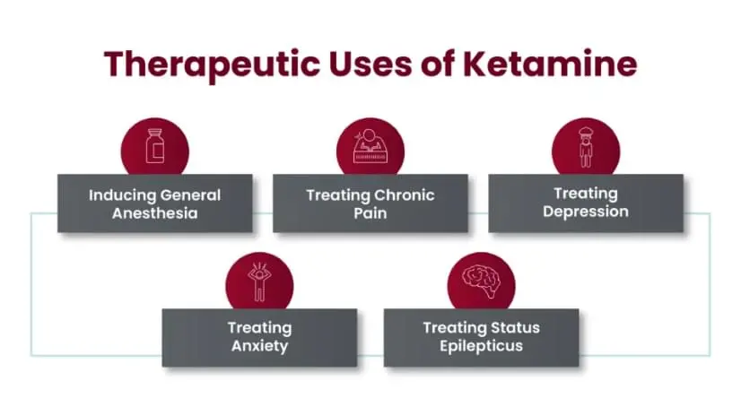 Ketamine Clinic Bethany